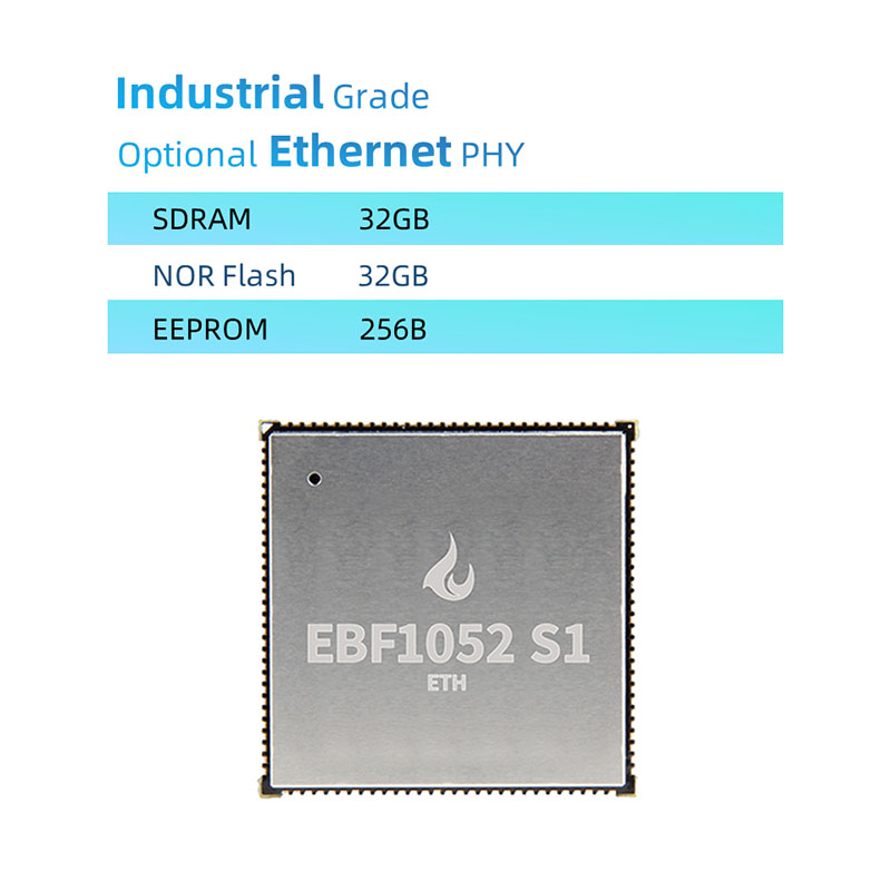 NXP MIMXRT1052 कोर बोर्ड के रूप में